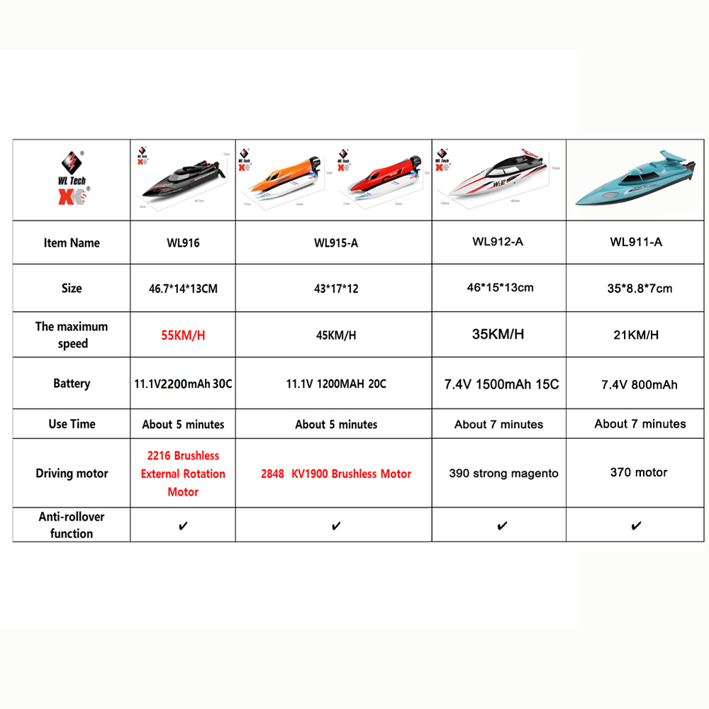 WLtoys WL916 WL912-A RC-Boot 2 – Rc Hobby Grade Boat Bewertung und Preis
